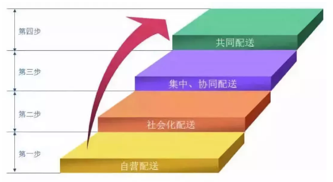 云顶集团(中国区)官方网站