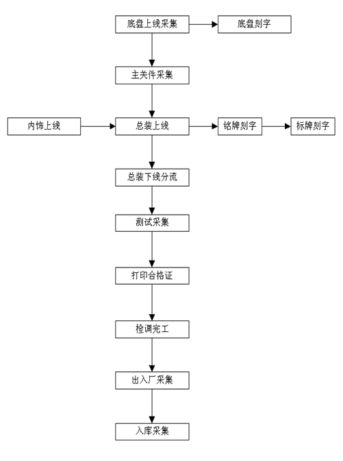 云顶集团(中国区)官方网站