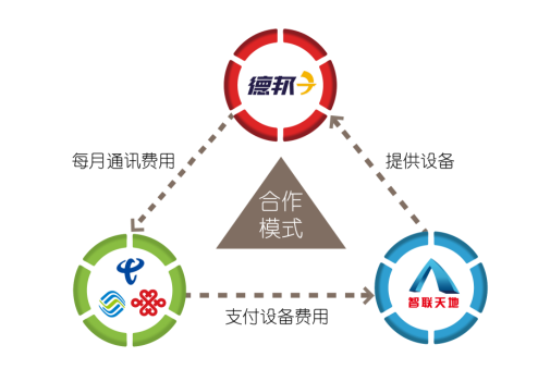 云顶集团(中国区)官方网站